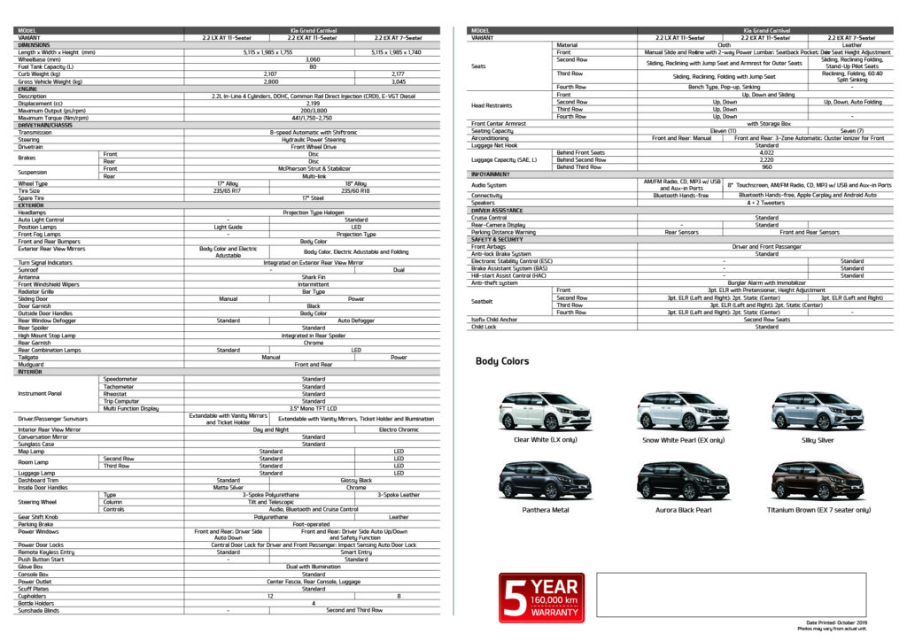 KIA GRAND CARNIVAL 2.2 LX AT 11S – AC Motors