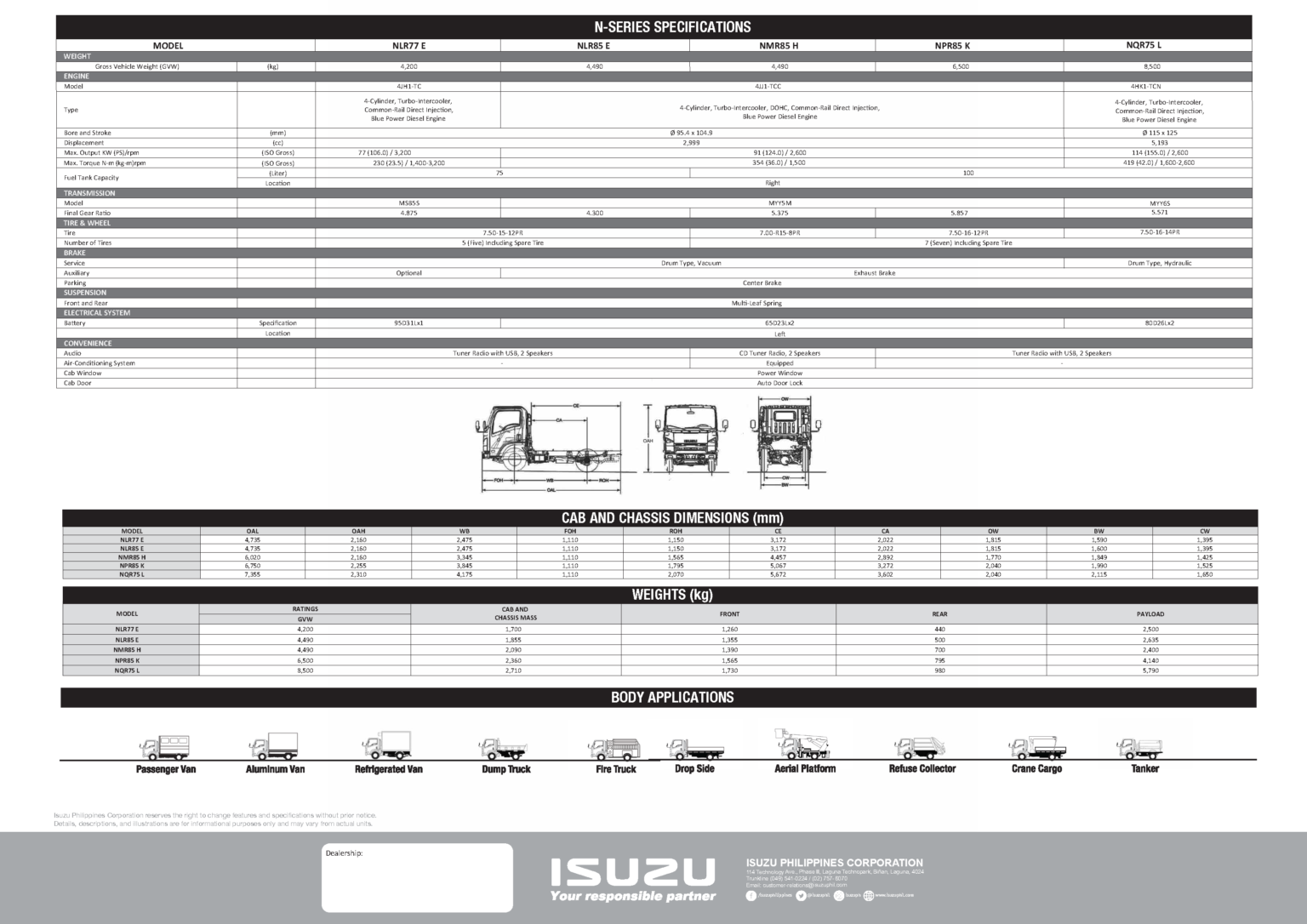 Каталог isuzu nlr85